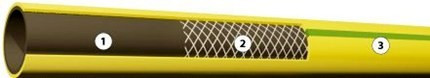 Locsolótömlő, szövetbetétes, 3/4", 25 m, Play, citrom-zöld