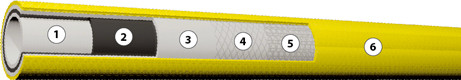 Locsolótömlő, csavarodásmentes, 3/4", 25 m, Dribbling, citromsárga